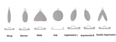 Verschillende optics lichtlijn systeem QueLED